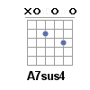 A7sus4