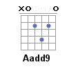 Aadd9