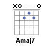Amaj7