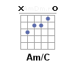 Am/C