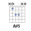 A#5
