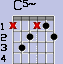 C5-
