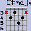 C#maj9