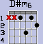 D#m6