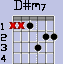 D#m7