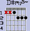 D#m75-