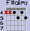 F#dim7