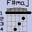 F#maj