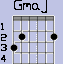 Gmaj
