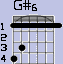 G#6